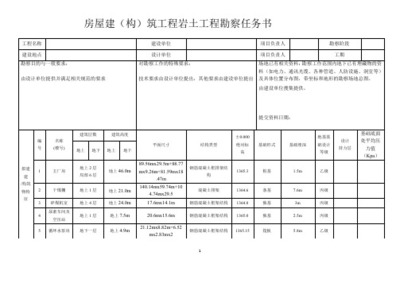 建筑工程勘察任務(wù)書(shū) 建設(shè)工程勘察的核心與要點(diǎn)