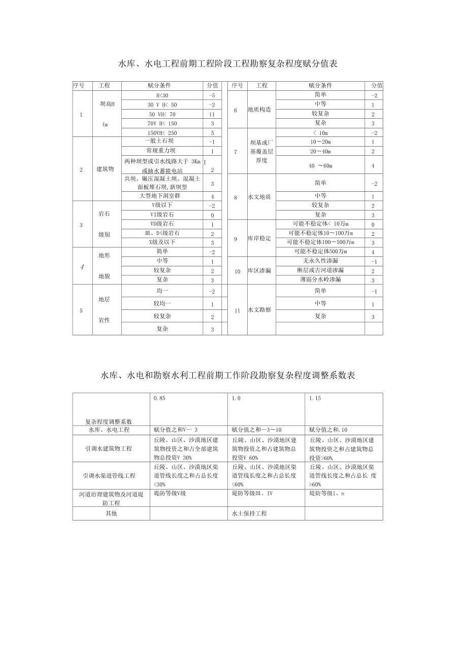 水利水電工程建設(shè)項(xiàng)目前期工作工程勘察收費(fèi)標(biāo)準(zhǔn)解析